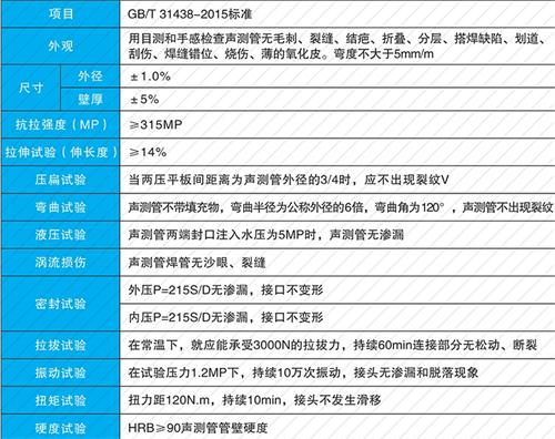 新北螺旋式声测管供应性能特点